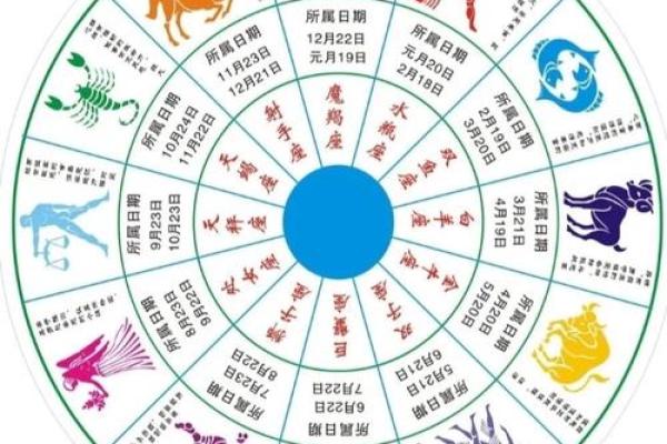 十二星座是哪几个动漫里的