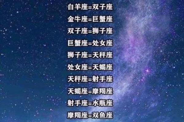 双子女适合哪些星座闺蜜的