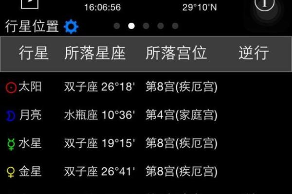 金星怎么看星座宫位好坏