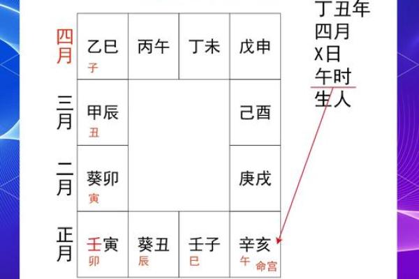 紫薇斗数看对宫