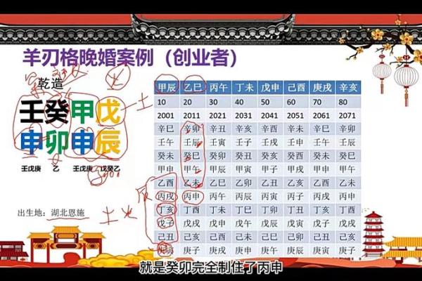 在哪里学八字算命