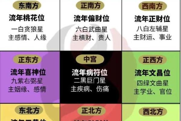这些旺桃花风水布局安排起来 桃花运暴涨 父母再也不催婚