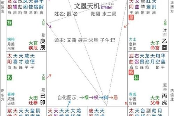 紫微斗数之交友宫与诸星，太阴星在交友宫是什么意思？