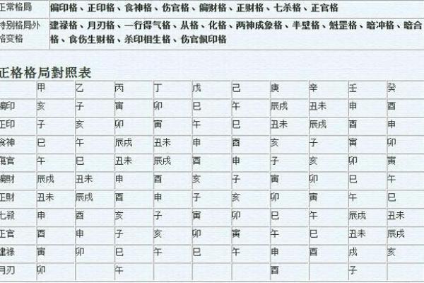 如何看八字格局