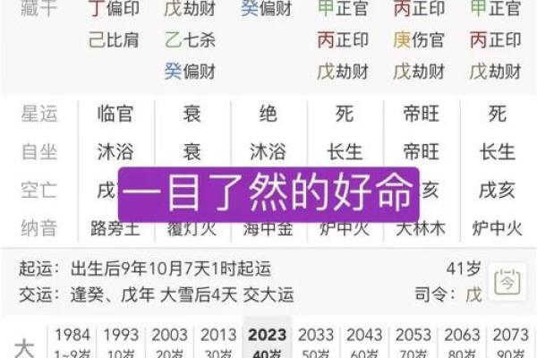 如何看八字格局