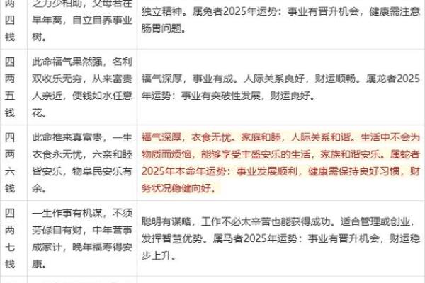 怎样算命几钱几两