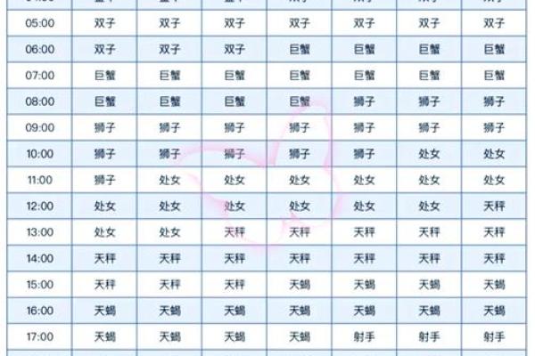 农历星座查询：农历三月十六是什么星座？