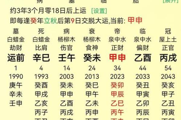 八字等级
