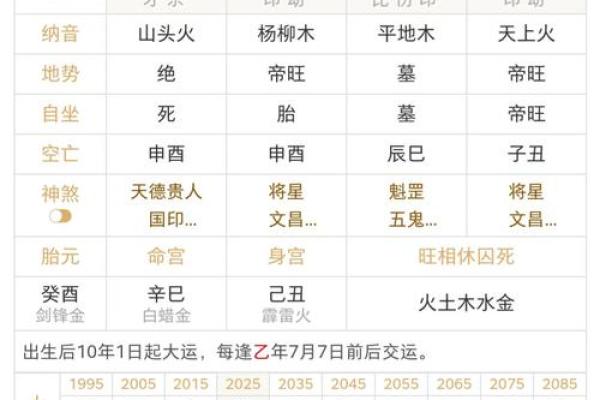 八字等级