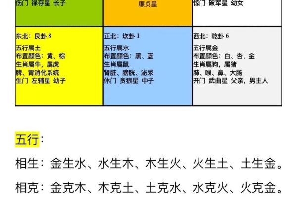 家里装修房子风水布局图