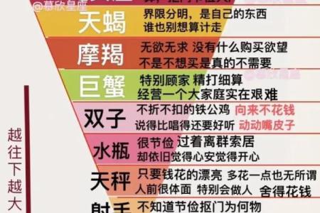 哪个星座期末考试能考100分钟