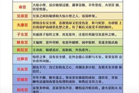 用紫薇斗数怎么判断配偶的个性和身体健康状况？