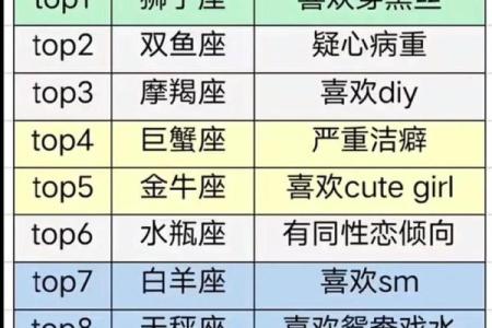 十二星座中哪个星座女最温柔