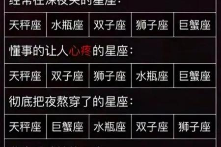 12星座性格与命运的关系