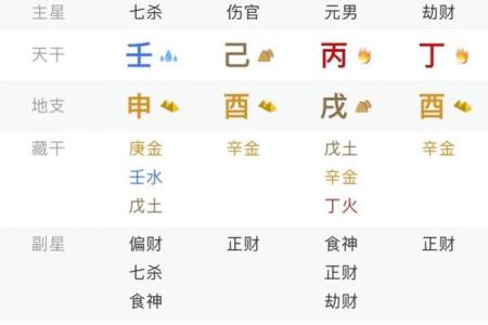 在哪里学八字算命