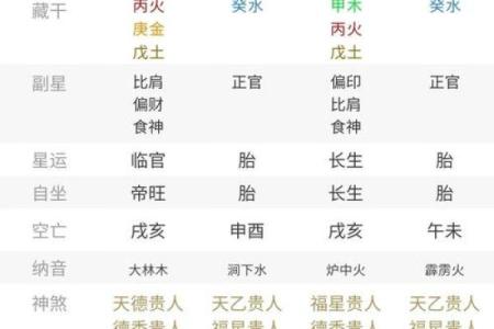 怎么生辰八字时辰