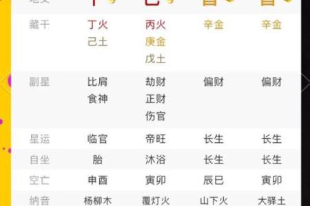 八字身旺财弱