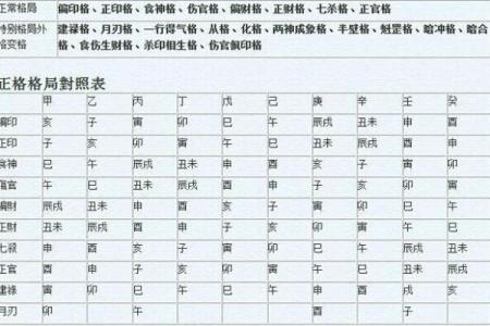 如何看八字格局