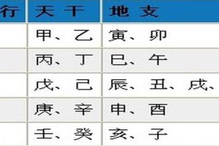 五行与住房楼层和生辰八字具体有什么关系？