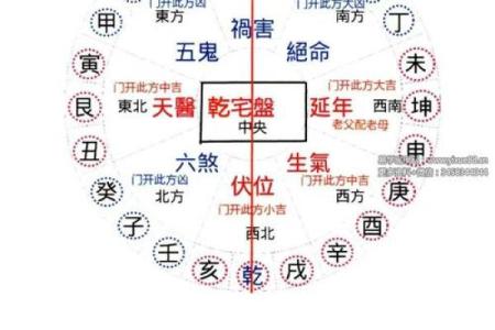风水：阳宅风水决定你荣枯休咎