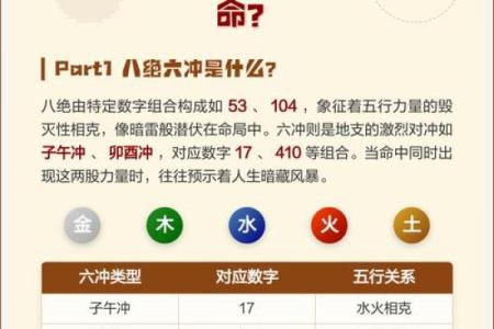 八字全部相冲好不好