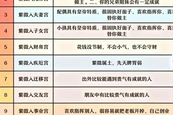 紫薇斗数看流年事业运势
