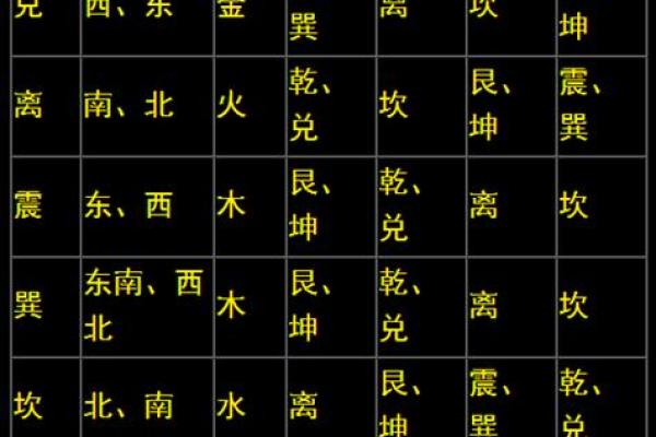 免费算一下自己的命运 最准八字算命怎么算
