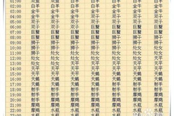 农历七月十二日是什么星座