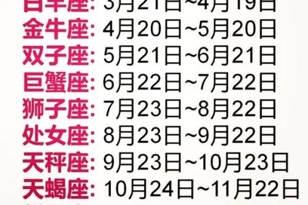 农历七月十二日是什么星座