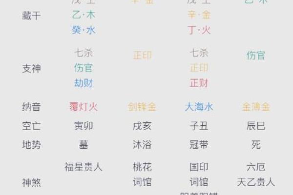 八字命理分析免费测算,免费的生辰八字