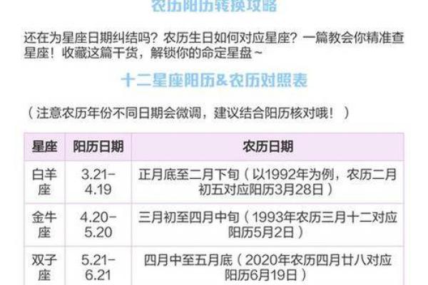 农历1980年2月19是哪个星座