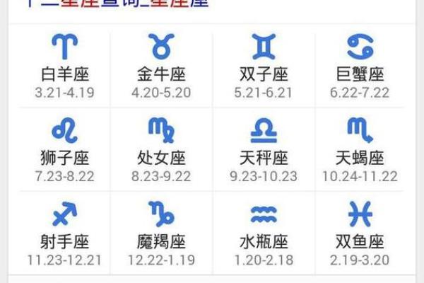 农历1980年2月19是哪个星座