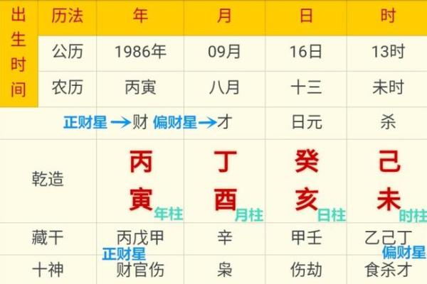 怎么查自己八字,如何查四柱