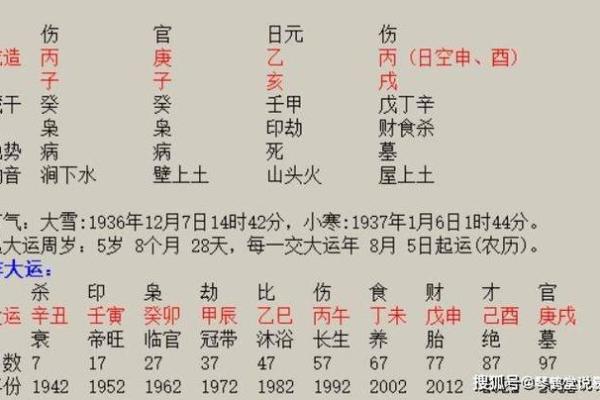八字腊月