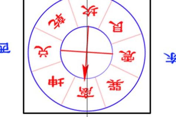 个人风水怎么算