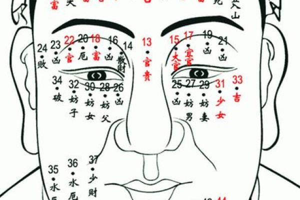 痣相算命 痣相揭露女人富贵命