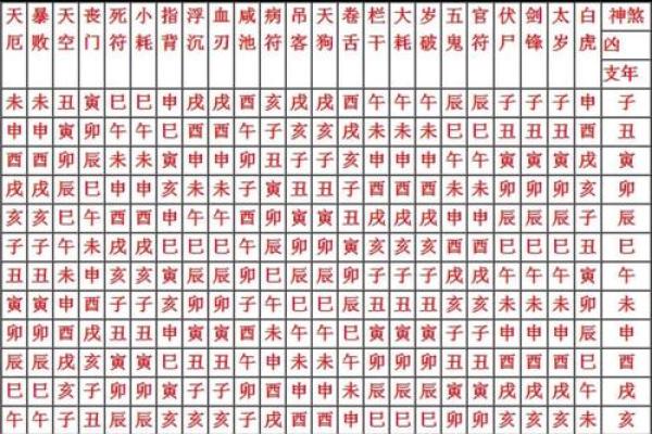 八字中神煞怎么看