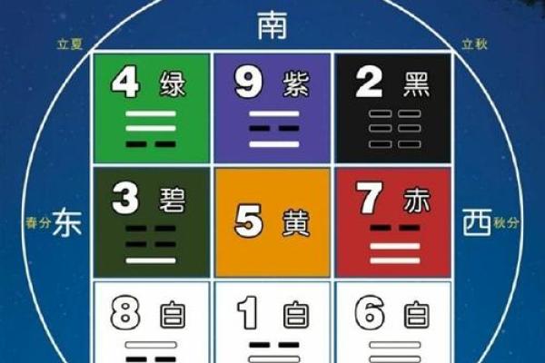 梅花易数紫薇斗数