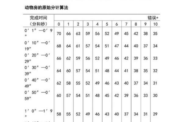 自闭症的表现测试30题 如何通过30道自闭症表现测试题测试出自闭症的症状和迹象 自闭症的表现测试30题 如何通过30道自闭症表现测试题测试出自闭症的症状和迹象