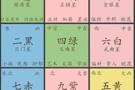 八字桃花运亦有吉凶之分