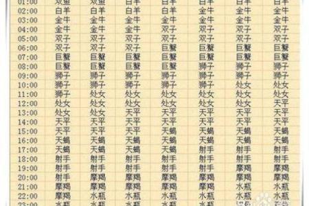 农历七月十二日是什么星座