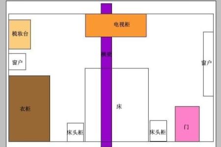 风水上横梁压床头化解图片
