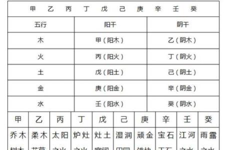 5月11生人八字算命,生辰八字月日查询表
