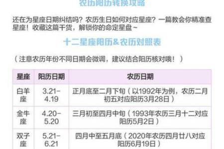 农历1980年2月19是哪个星座