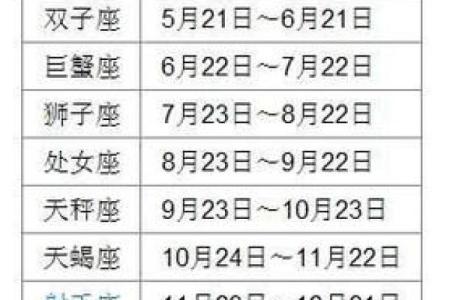阴历10月十三日星座运势