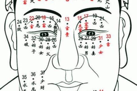 痣相算命 痣相揭露女人富贵命