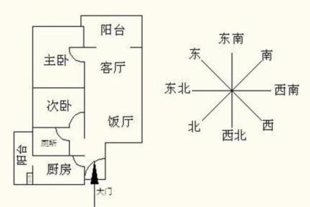 东南屋房子风水好