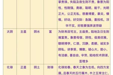 紫薇斗数基本运