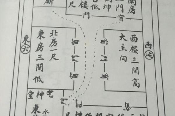 农村艮宅房子之风水