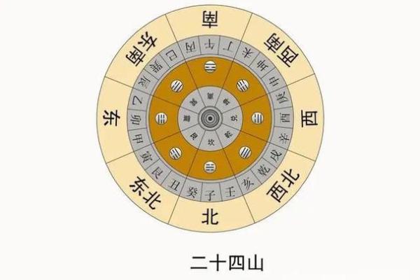 农村艮宅房子之风水